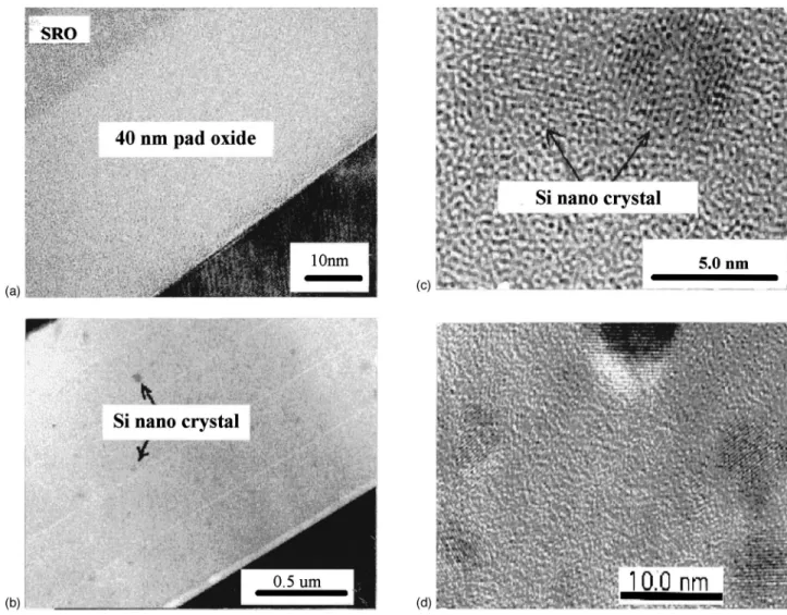 FIG. 3. 共a兲 HRTEM image showing the contrast between the thermally grown pad oxide and PECVD silicon-rich SRO3