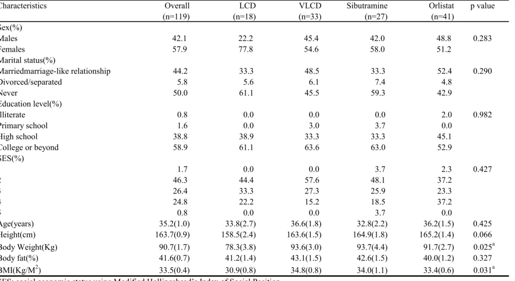 Table 1. Characteristics of the paticipants