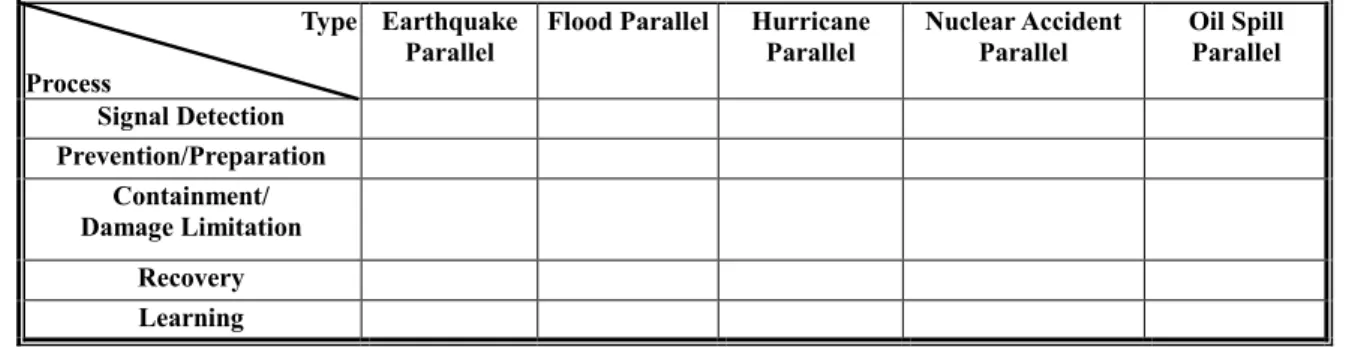 Table 5: Summary of CNGC’s Crisis 