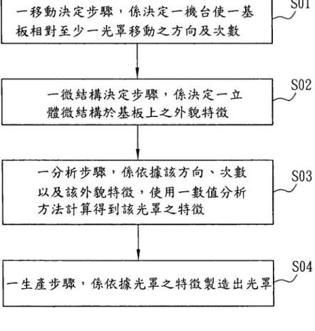 圖 14A 為利用本實施例之應用雷射拖拉法之立體微結構的製造方法所製出之另一立體微 結構的俯視示意圖；以及