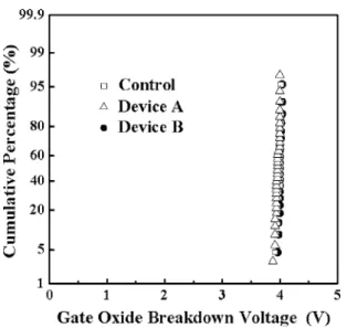 Figure 4. Effective mobility for strained-Si nMOSFETs as a function of effective field.
