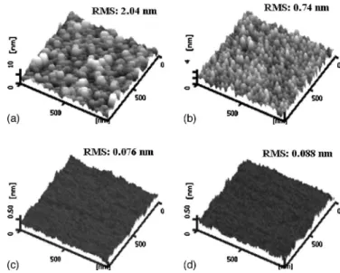 Figure 2 shows atomic force microscopy 共AFM兲 images of the surface morphology of the a-Si:H films deposited by PECVD and HDP-CVD with rf power bias