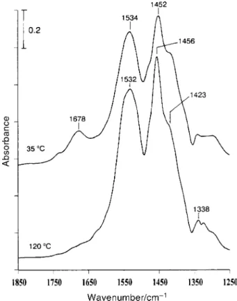 Fig. 4 IR spectra of a TiO surface exposed to 2 Torr of acetic acid and then evacuated at 35 ¡C for 20 min and at 120 ¡C for 1 min