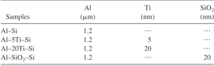 Figure 1 shows the dependence of the current density on the anodization time for specimens with different  in-terlayers anodized at 40 V