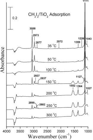 Fig. 2 compares the reaction rates of adsorbed CH 2 I 2 and CH 2 Br 2 on TiO 2 by holding the surface temperature at 55  C for 180 min in a closed cell to demonstrate the eﬀect of the nature of carbon-halogen bond