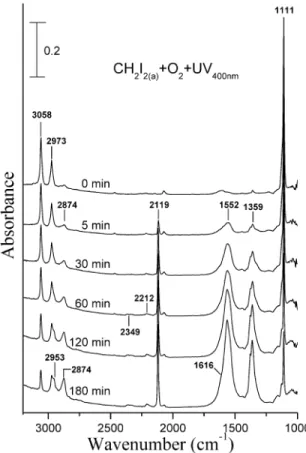 Fig. 6 Infrared spectra taken after 180 min photoirradation (a) and surface heating at 55  C (b) for a TiO 2 surface covered with CH 2 I 2