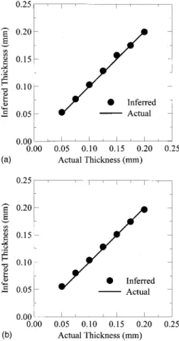 FIG. 9. 共a兲 Inferred thickness of nickel foils on copper substrate compared to actual thickness