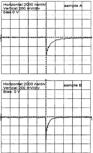 FIG. 6. Typical temporal responses of samples A and B measured at a zero bias.