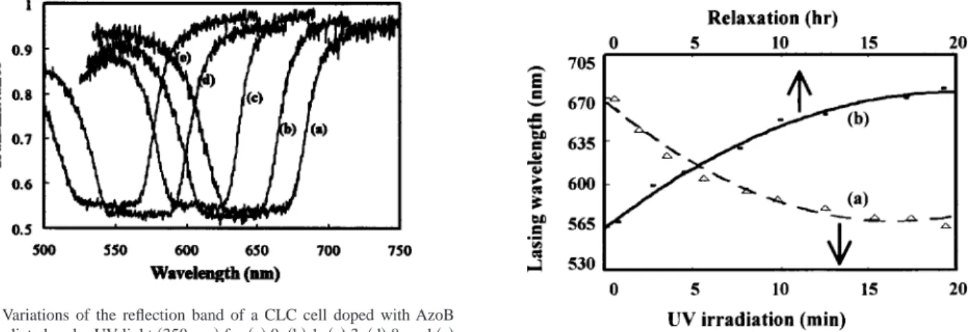 FIG. 2. Emission spectra of 共a兲 Pyrromethene 580 共dotted line兲 and 共b兲 the DCM 共solid line兲 dye dissolved in a nematic liquid crystal 共ZLI 2293兲 and excited by a single pulse of the SHG 共␭=532 nm兲 Nd:YAG laser.