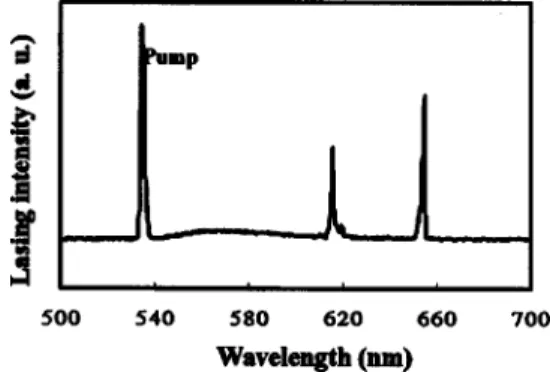 FIG. 6. Pumped with sufficient energy, the sample can be made to lase at both the long-wavelength and the short-wavelength edges.