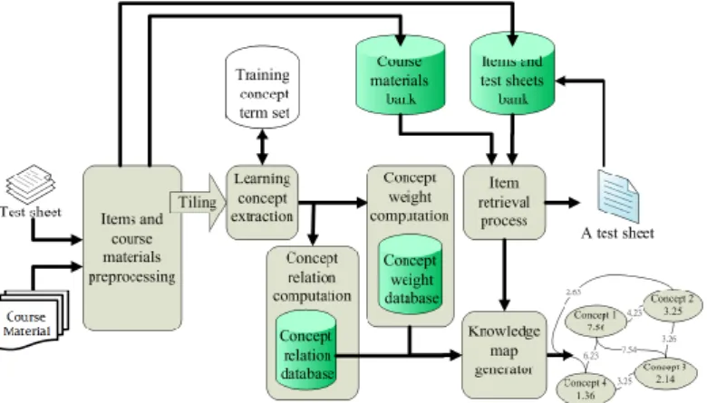 Figure 1. System architecture. 