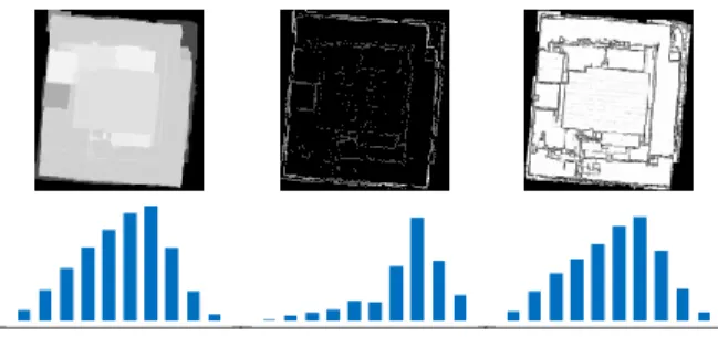 Figure  6.  Consistent  encoding  of  point  clouds  and  building  models. 1 2 3 4 5 6 7 8 9 10HistogramSpatial Histogram 1 2 3 4 5 6 7 8 9 10HistogramSpatial Histogram