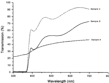 Figure 9 shows the UV-vis-IR transmission spectra of samples A, C, and D. Sample A appeared gray in color;