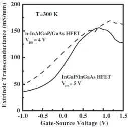 Table 3. Comparison of the characteristics of this n-InAlGaP / GaAs HFET with those of the previously reported n-InGaP / GaAs FETs (L g = 1.5 µm).
