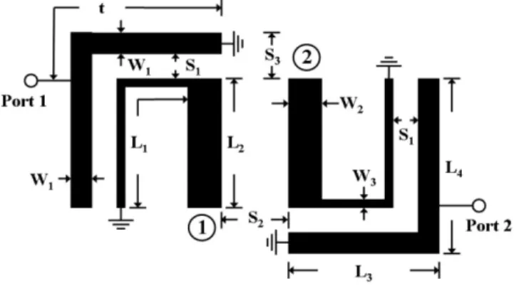 Figure 1 Conﬁguration of the proposed dual-band BPF using diverse coupled ␭/4 resonators