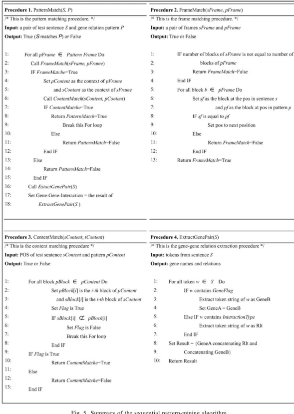 Fig. 5. Summary of the sequential pattern-mining algorithm.