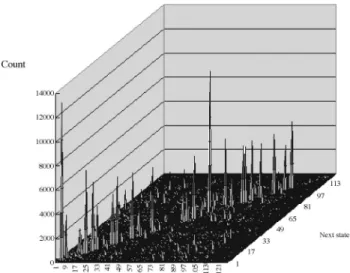 Fig. 3 Four scan patterns.