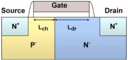Figure 2 shows substrate current 共I sub 兲 and I g as a func- func-tion of V gs for the device biased at V ds = 13.2 V