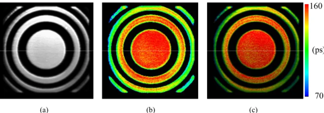 Fig. 4. Images of zone-plate-like BSA microstructure fabricated by the four pulse numbers of 60,000, 51,200, 44,000, and 40,000  from  inside  to  outside: (a) TPEF intensity, (b) fluorescence lifetime, and (c) combination of (a) &amp; (b)