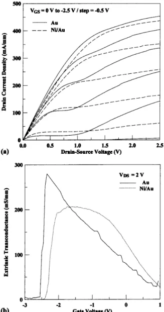 Table I lists the comparisons of dc and rf characteristics for employing various gate alloys