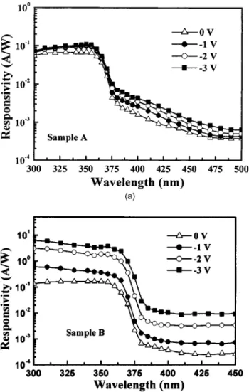 FIG. 1. Schematic structure of the n ⫹ -GaN/i-GaN/LT–GaN/Ni/Au Schottky barrier diode 共sample A兲.