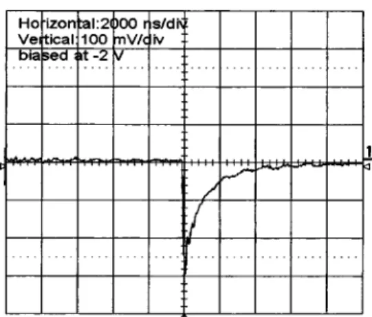 Figure 4 shows a typical transient response when sample A was biased at ⫺2 V. It can be seen that the photoresponse of sample A decreased exponentially with an impulse full width at half maximum 共FWHM兲 of around 0.5 ␮ s