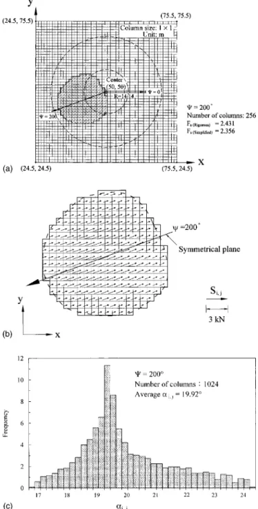 Fig. 18. 共a兲 Planar view of grids and failure mass sliding toward ␺