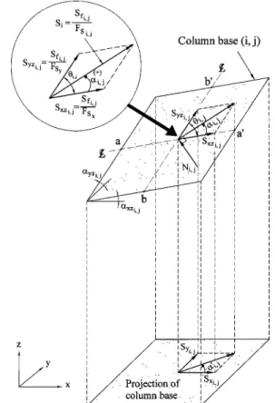 Fig. 3. Three-dimensional view of forces acting on soil column