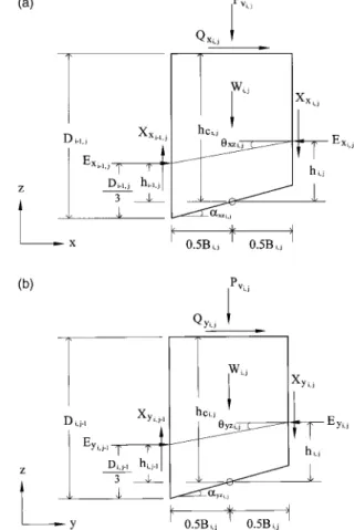 Fig. 6. Sign convention for mobilized shear force on column base