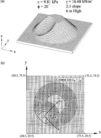 Fig. 15. 共a兲 Longitudinal section of parabolic failure surface used in analysis; 共b兲 transverse section of parabolic failure surface used in analysis