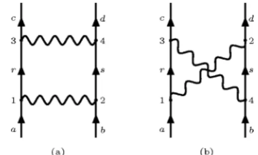 FIG. 1. 共a兲 The ladder and 共b兲 the crossed diagrams of two- two-photon exchange processes.