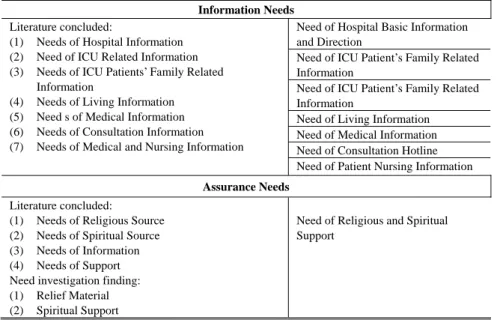 Fig. 1 Designed interface of CarePlus (English version) 