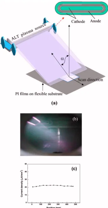 Figure 2. 共Color online兲 Cell gap of the plasma and rubbing-aligned LCD films as a function of the radius of bending curvature.