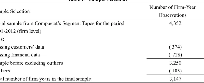 Table 1  Sample Selection 