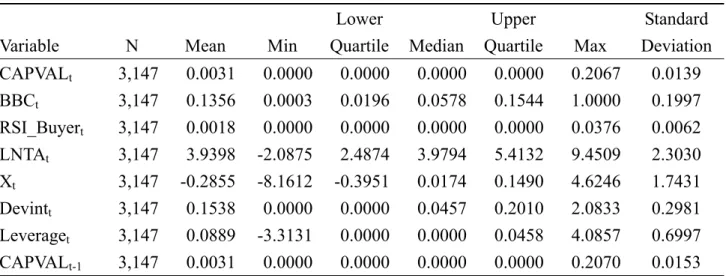 Table 2  Descriptive Statistics 
