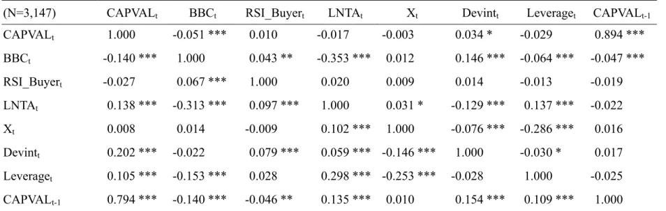 Table 4  Correlation Matrix 
