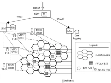 Fig. 1 System architecture for location management in heterogeneous wireless networks.