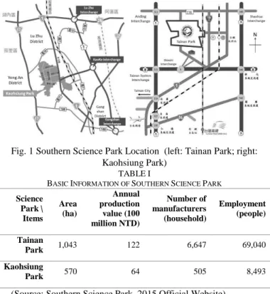 Fig. 1 Southern Science Park Location  (left: Tainan Park; right: 