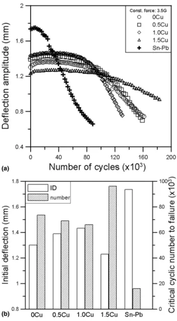 TABLE I. Logarithmic decrements and resonant frequencies of the specimens.