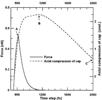 FIG. 6. Characteristic morphologies of 共7,7兲 capped carbon nanotube: 共a兲 at point of critical force; 共b兲 at point of maximum axial compression in cap;