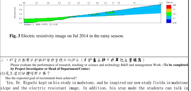 Fig. 3 Electric resistivity image on Jul 2014 in the rainy season.