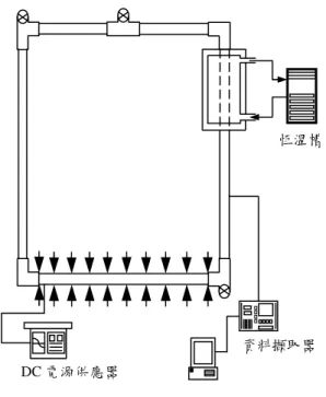 圖 3  實驗配置圖  台為 Yokogawa DA100。用來擷取熱電偶所傳來之 訊號，並將訊號轉換成溫度，最後將資料傳至 GPIB 卡由電腦紀錄。  （5） 相變化材料：本研究所使用之相變化材料為 18 烷，其物理性質如表 2 所示。  （6）絕熱材料：世紀隆(centurlon)，其規格為 AP701， 熱傳導係數 0.036 Wk= m K⋅ 。用來隔絕迴路與外 界，以減少熱增益與熱損失。  實驗上吾人所能控制的參數為加熱段電源供應器所 輸入之熱量 q 、冷卻段之冷卻溫度 h T 、微米相變化流c 