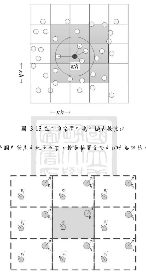 圖  3-13 在二維空間中應用鏈表搜索法 