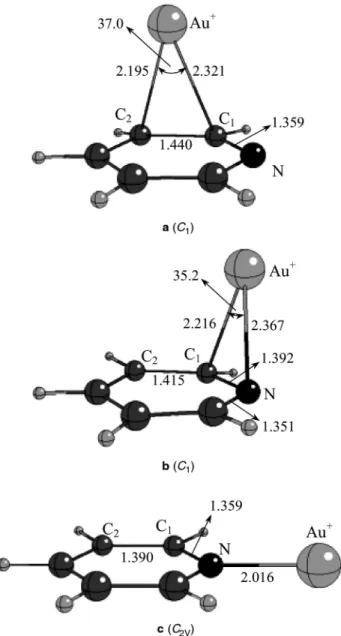 Table 1 lists the binding energies ofthe M þ –pyridine com- com-plexes (M þ ¼ Cu þ , Ag þ , and Au þ )