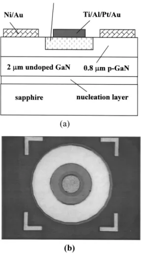 FIG. 1. 共a兲 Schematic device structure shown in cross-section view. 共b兲 Photograph of a Si-implanted n ⫹ – p junction diode with a concentric-circle configuration.