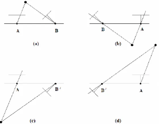 Figure 2. The four possible solutions for calibrated  reconstruction from E. Between the left and right sides there is a 
