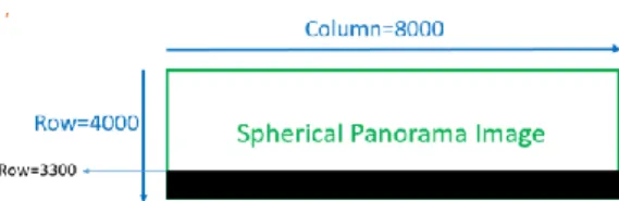 Figure 4. The image coordinates of a SPI projected onto a plane 