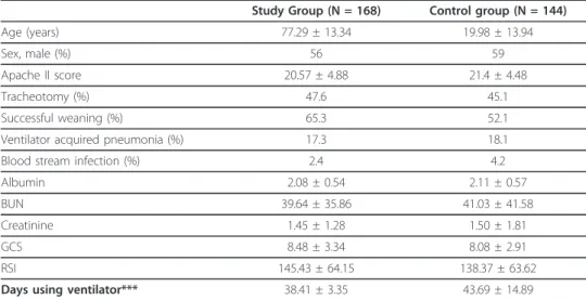 Table 3 Demographic and clinical characteristics of two groups