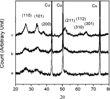 Figure 2 shows the FTIR patterns of the as-deposited specimen and the samples heat-treated at 200 and 400°C for 4 h, respectively.