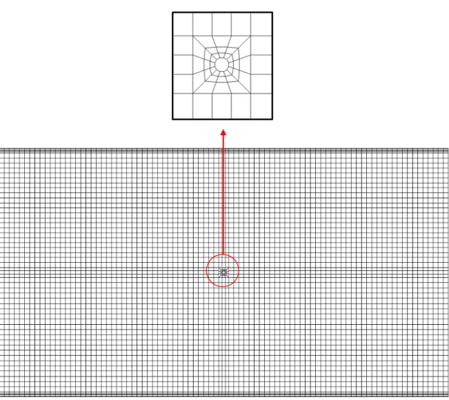 圖 3-10 底部加熱之無限長水平板格點示意圖(SL=90mm) 